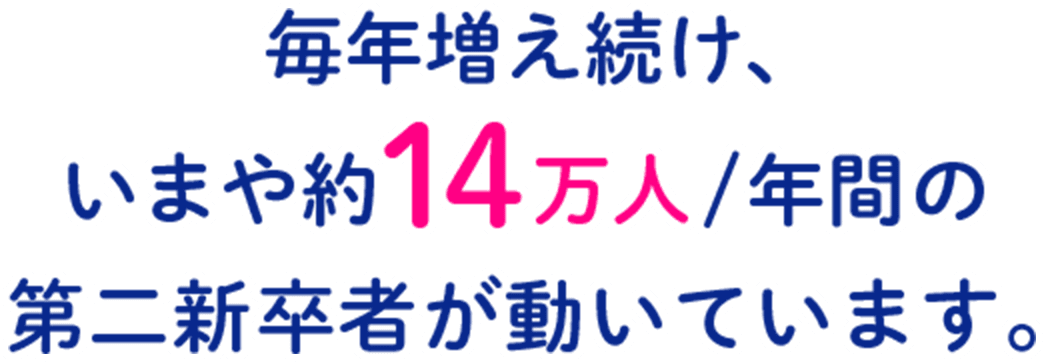 毎年増え続け、いまや約14万人/年間の第二新卒者が動いています。